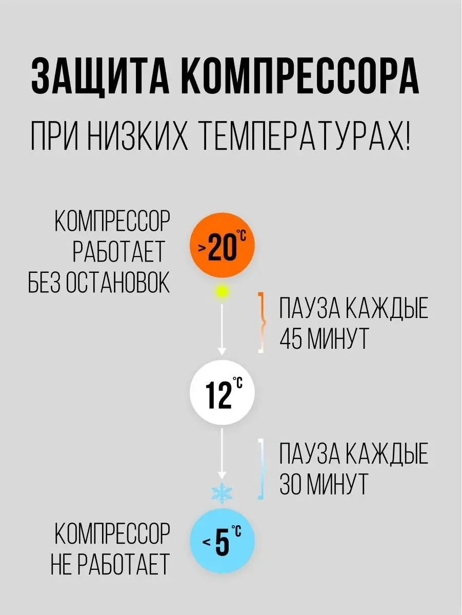 Осушитель воздуха Royal Clima Carisma Loft RD-CR20-E 310Вт бытовой белый/черный