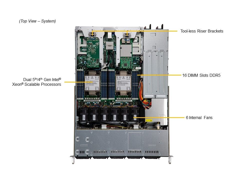 Серверная платформа/ SYS-121C-TN10R (bundle11): 1U / 2x LGA-4677 / 16x DDR5 RDIMM / 10x 2.5 NVMe*/SAS*/SATA / 2x PCIe 5.0 x16 FHHL / 2x PCIe 5.0 x4 NVMe M.2 / 1x 2-Port 1GbE RJ45 / TPM / 2x 860W Power (10 SATA config)