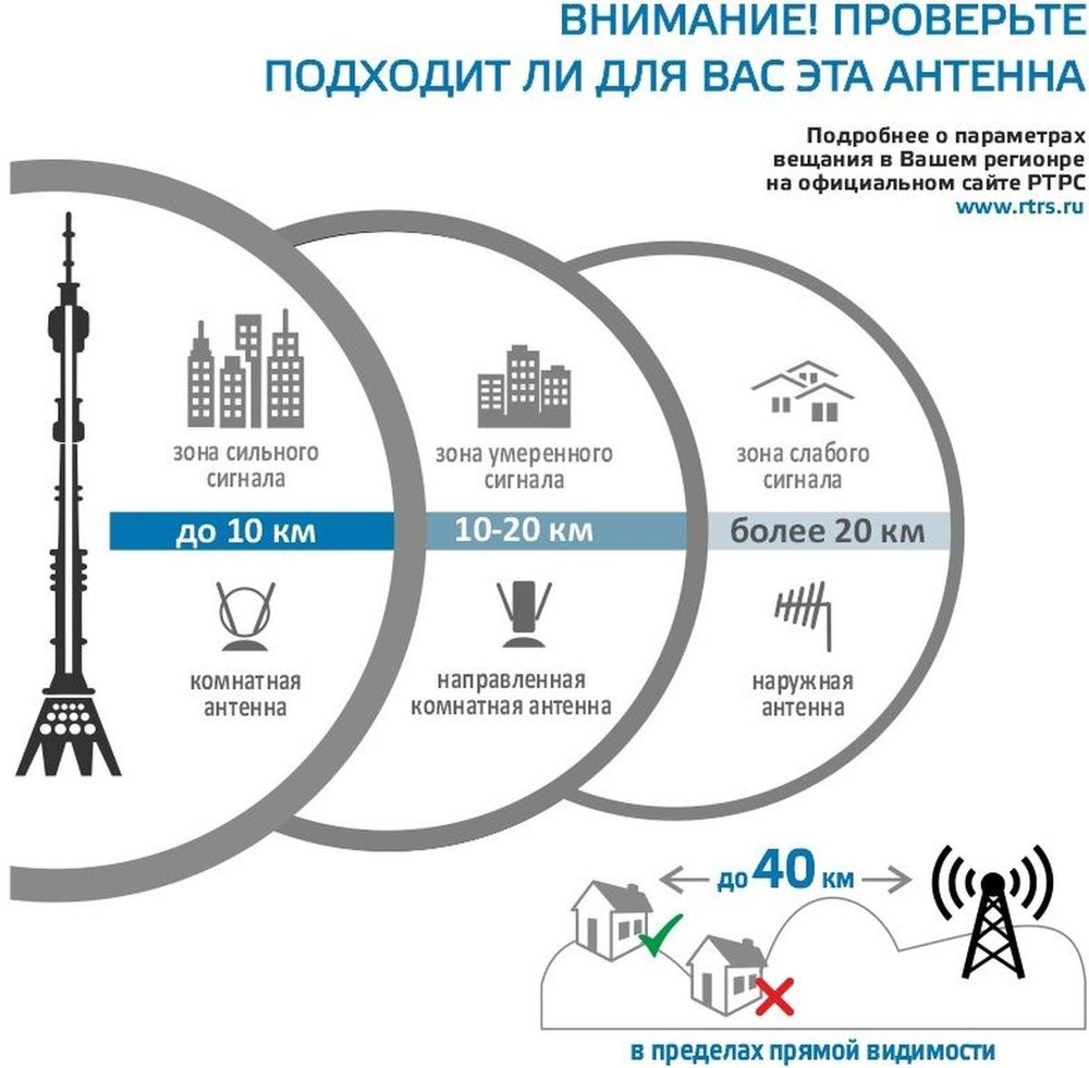 Антенна телевизионная Harper ADVB-3210 25дБ активная серый