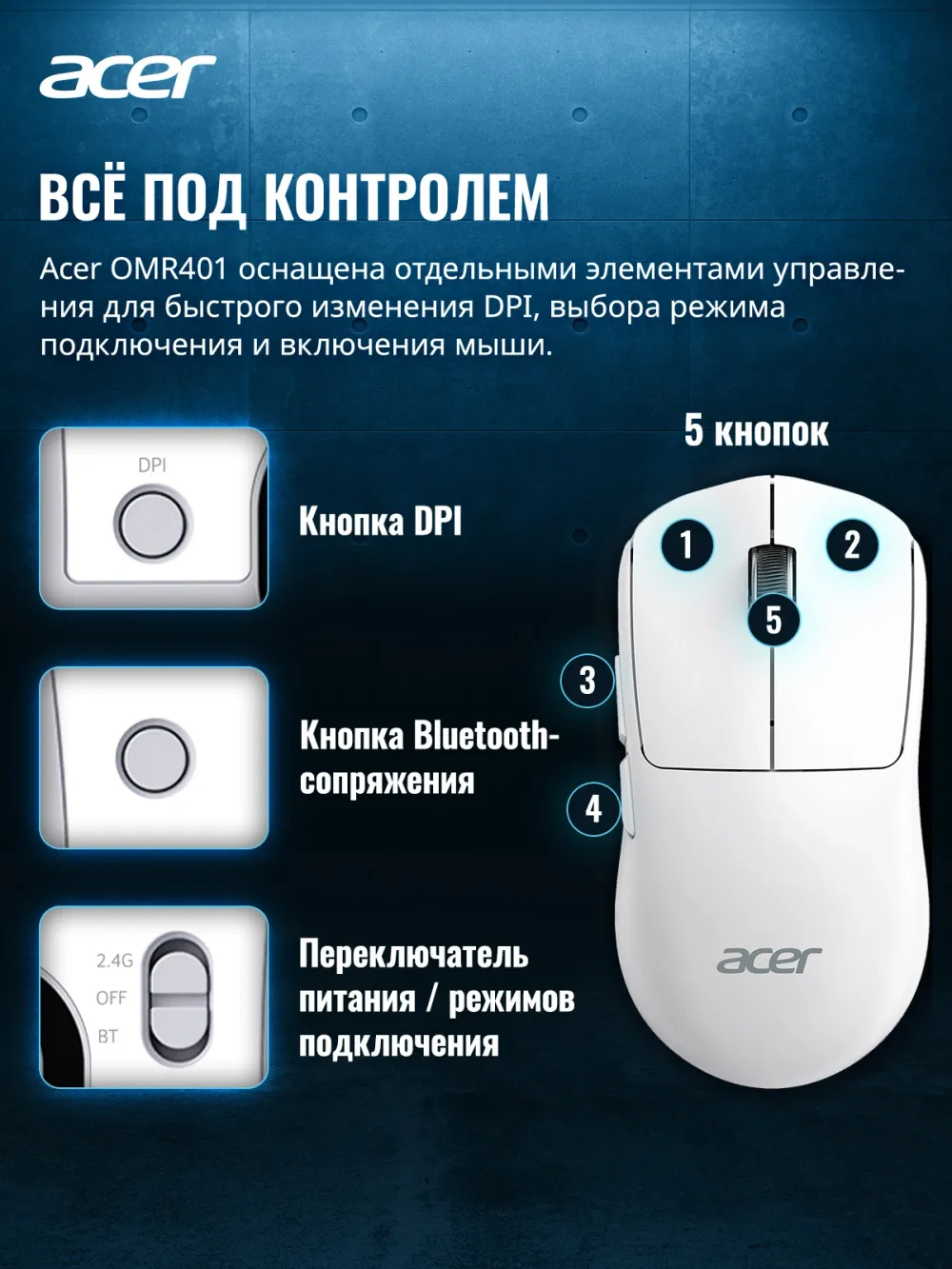 Мышь Acer OMR401 белый оптическая 12000dpi беспров. BT/Radio USB 5but (ZL.MCECC.05D)