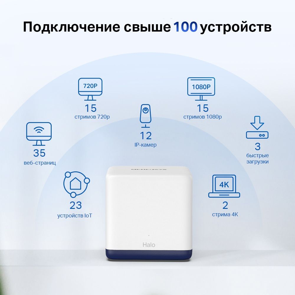 Mercusys Halo H50G(2-pack) AC1900 Домашняя Mesh Wi-Fi система