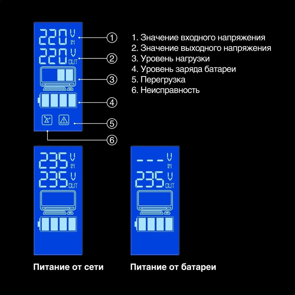 Exegate EP285580RUS ИБП ExeGate SpecialPro Smart LLB-600.LCD.AVR.EURO.RJ.USB <600VA/360W, LCD, AVR, 2 евророзетки, RJ45/11, USB, Black>
