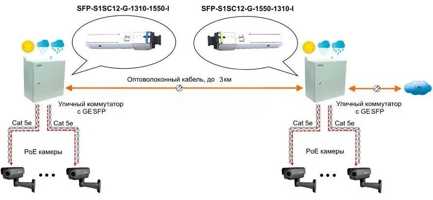 Модуль Osnovo SFP-S1SC12-G-1550-1310-I