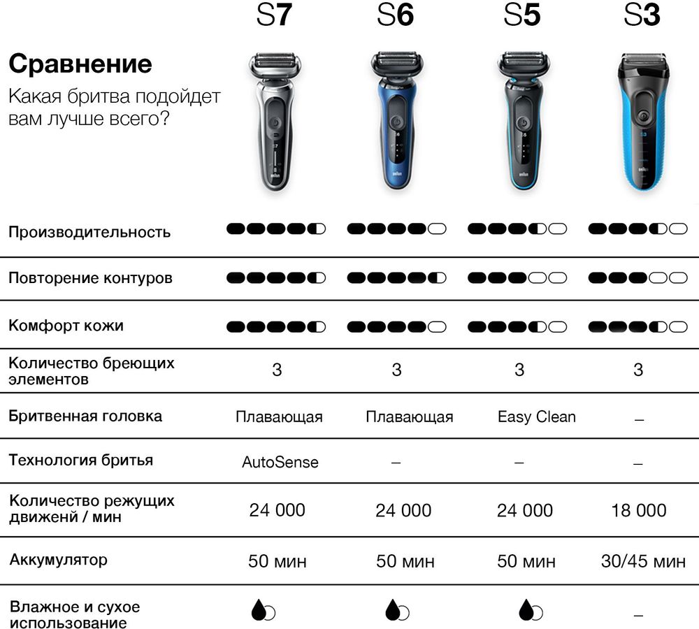 Бритва сетчатая Braun Series 3 300BT реж.эл.:2 питан.:аккум. черный