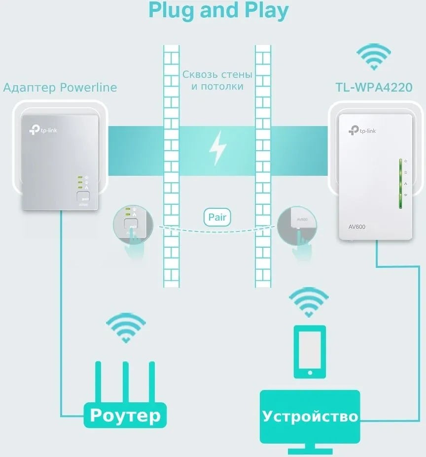 Сетевой адаптер HomePlug AV TP-Link TL-WPA4220 AV600 Fast Ethernet (ант.внутр.)