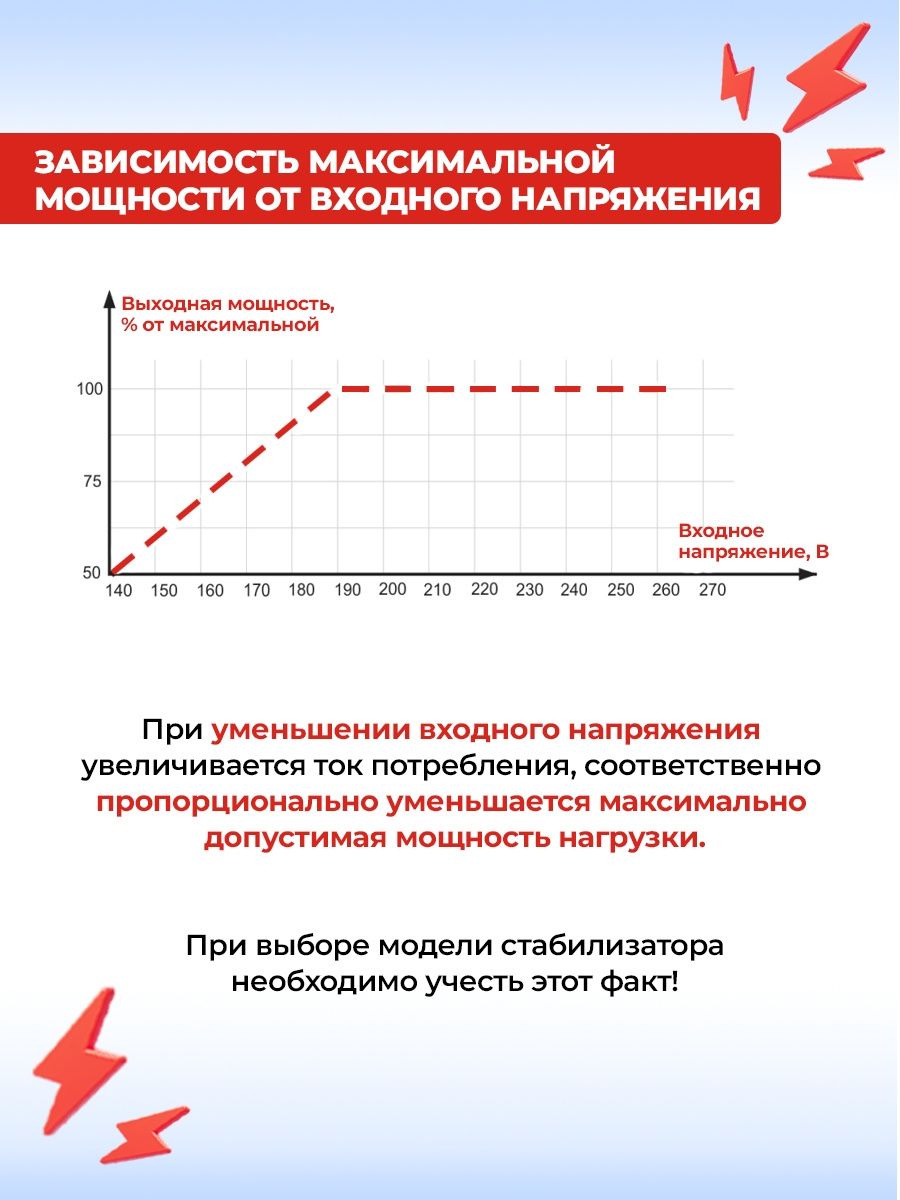 Стабилизатор напряжения Ресанта АСН-12000Н/1-Ц 12кВА однофазный серый (63/6/22)