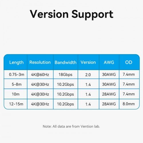 Кабель Vention HDMI High speed v2.0 with Ethernet 19M/19M - 8м