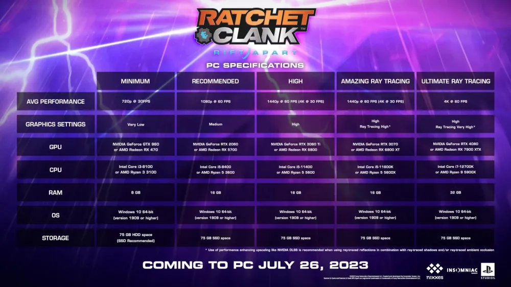 Игра для PC PlayStation Ratchet & Clank: Rift Apart (Версия для РФ) (6+) (RUS)