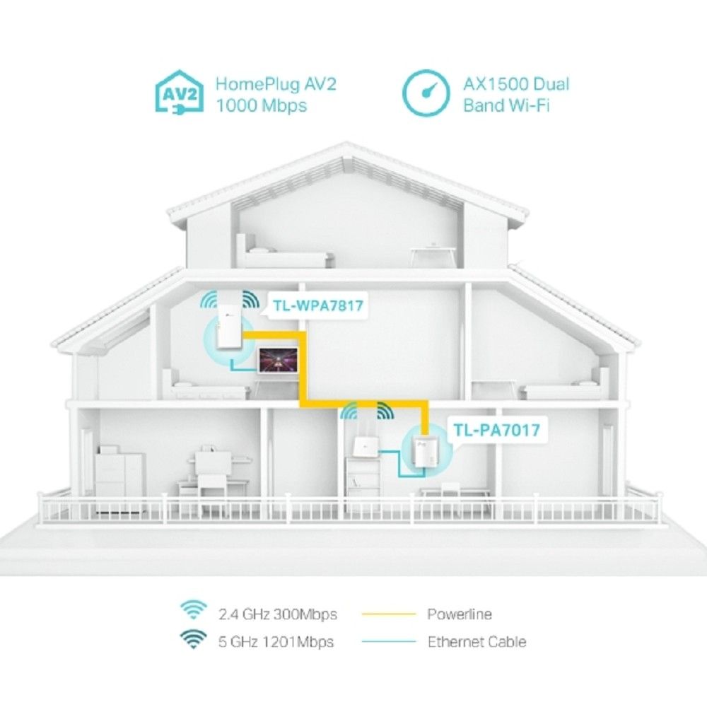 TP-Link TL-WPA7817 KIT AV1000 Комплект гигабитных Powerline-адаптеров с AX1500 Wi-Fi 6