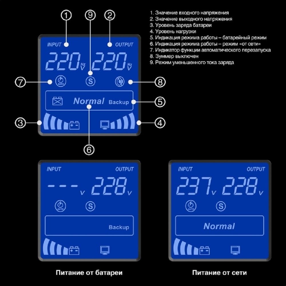 Exegate EX292780RUS ИБП ExeGate SpecialPro Smart LLB-900.LCD.AVR.1SH.2C13.RJ.USB <900VA/500W, LCD, AVR, 1*Schuko+2*C13, RJ45/11,USB, металлический корпус, Black>