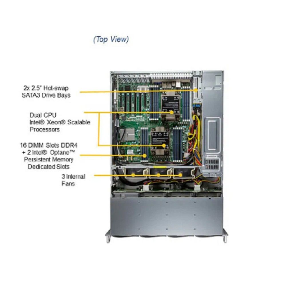Supermicro SSG-620P-ACR12H 2U, 2xLGA-4189, TDP 270W, Intel C621A, 16xDDR4, 12x 3.5" hot-swap NVMe/SATA/SAS (4x 3.5" NVMe hybrid), Broadcom 3916, 4xPCI-E 4.0 x16 LP, 2xPCI-E 4.0 x8 LP 2xRJ45 10GBase-T,
