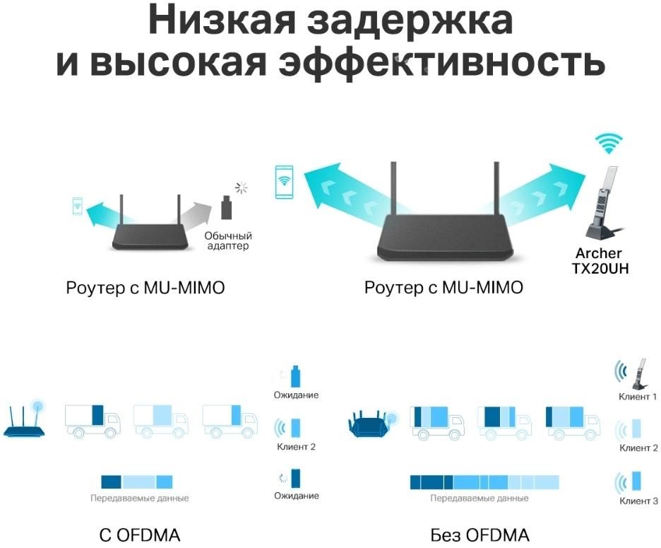 TP-Link Archer TX20UH Двухдиапазонный USB-адаптер высокого усиления с поддержкой Wi-Fi AX1800