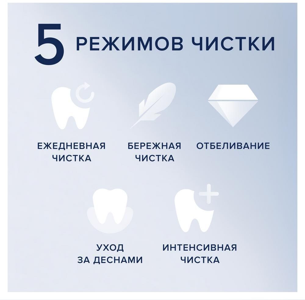 Зубная щетка электрическая Oral-B iO Series 7 Onyx черный