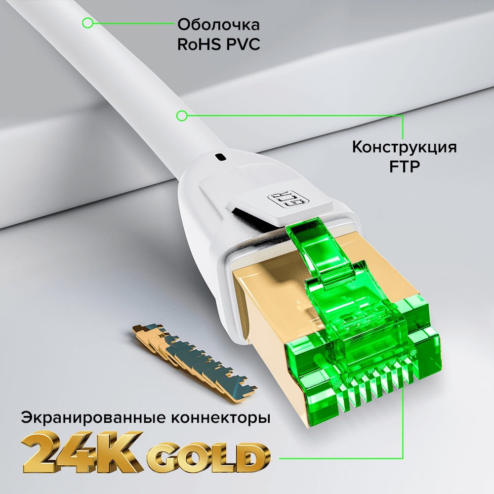 GCR PRO Патч-корд LSZH PROF кат.7 ethernet 0.3m F/FTP, RJ45, CU, 28 AWG, белый, литой, экранированные коннекторы, T568B