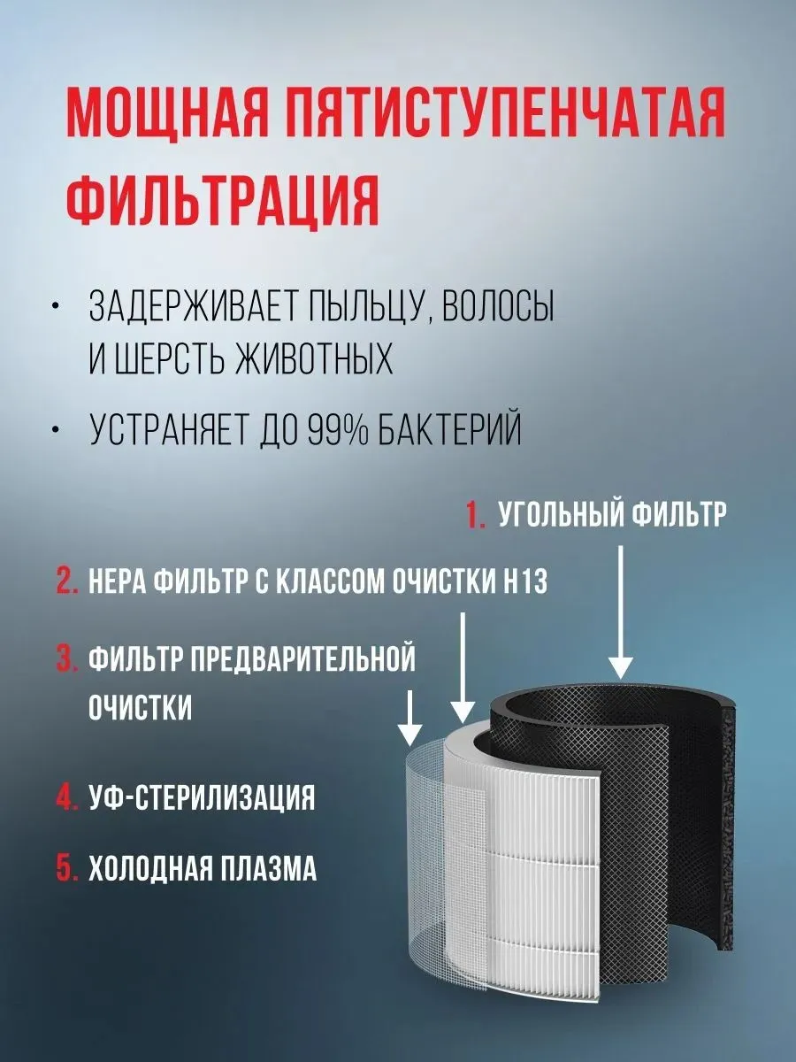 Воздухоочиститель Funai YAKATA Hap-Y300S01W 48Вт белый/серый