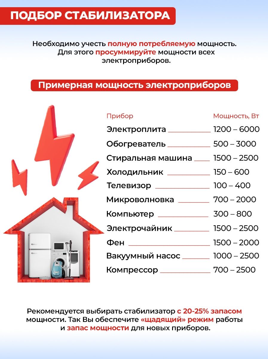 Стабилизатор напряжения Ресанта АСН-500Н/1-Ц 1.5кВА однофазный серый (63/6/39)