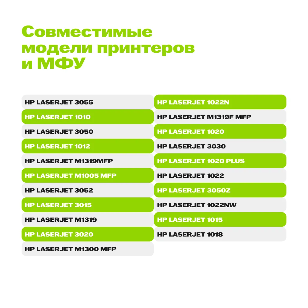 Картридж лазерный Cactus CS-Q2612AS Q2612A черный (2000стр.) для HP LJ 1010/1012/1015/1018/1020/1020Plus/1022/3015/3020