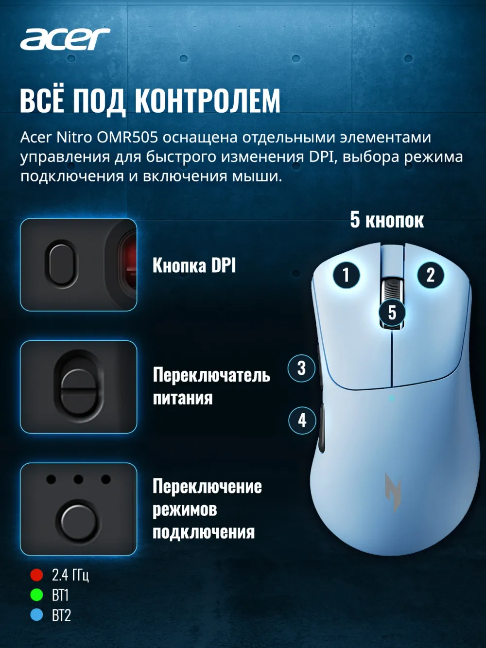 Мышь Acer Nitro OMR505 голубой оптическая 12800dpi беспров. BT/Radio USB 5but (ZL.MCE11.01F)