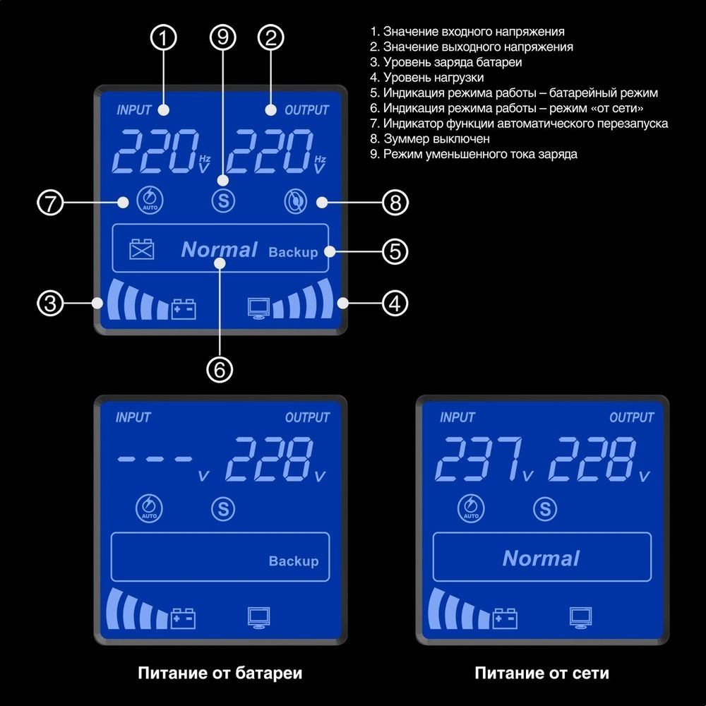 ИБП ExeGate SpecialPro Smart LLB-1200.LCD.AVR.C13.RJ.USB <1200VA/750W, LCD, AVR, 6*IEC-C13, RJ45/11, USB, Black>